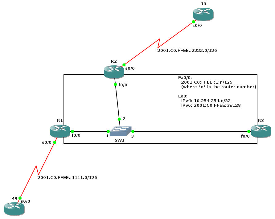 IPv6 Intro Routing with OSPFv3 for IPv6