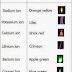 Flame Test Colours Table
