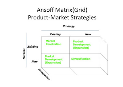 Matriz de Ansoff Matriz de Ansoff