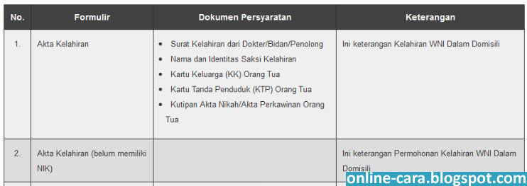 Syarat Membuat Akta Kelahiran Tanpa Ayah | agustus 2016 cara online Syarat Membuat Akta Kelahiran Tanpa Ayah | agustus 2016 cara online