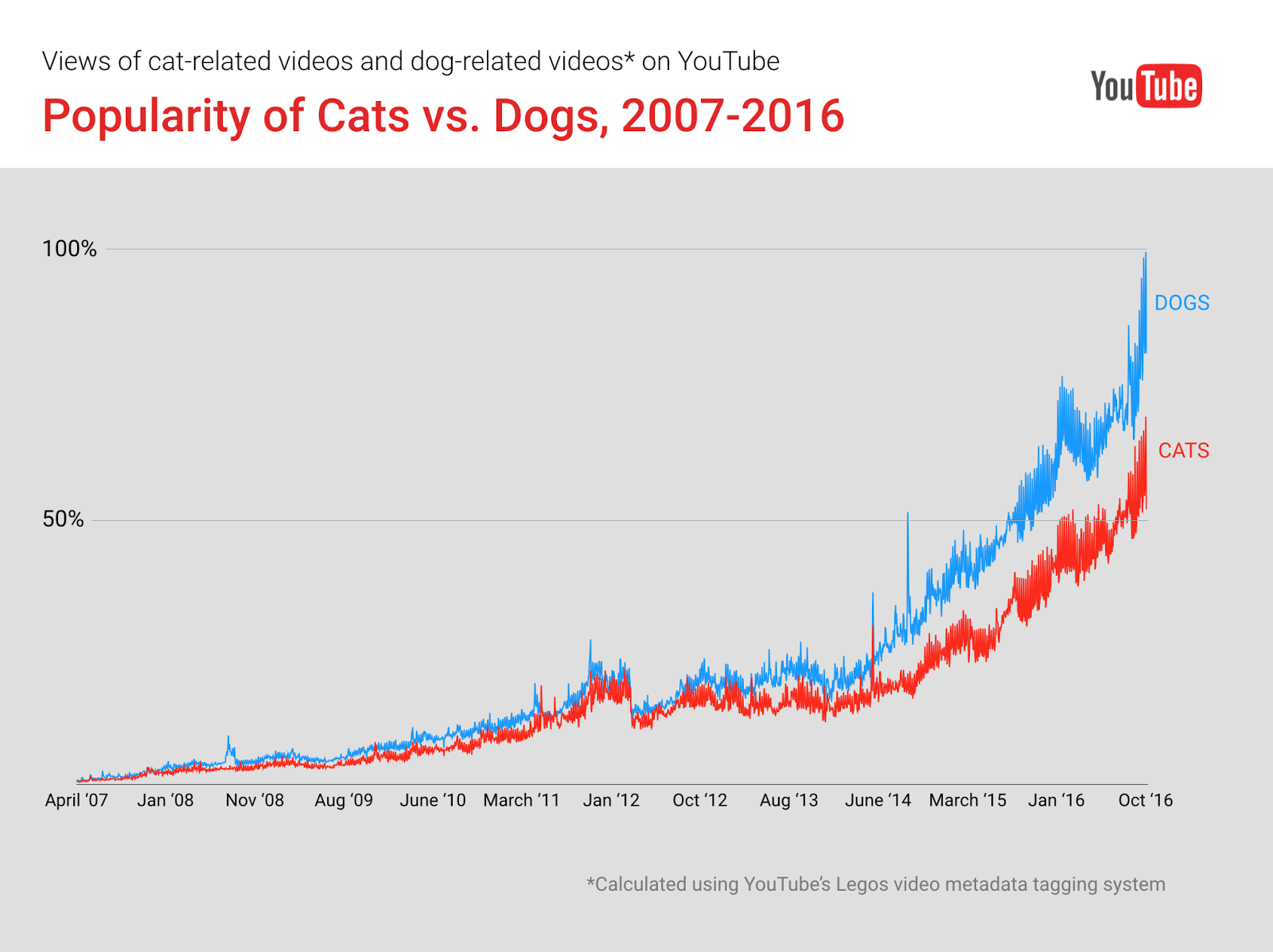Youtube Cat Dating Video Submissions For The Voice Youtube Cat Dating Video Submissions For The Voice