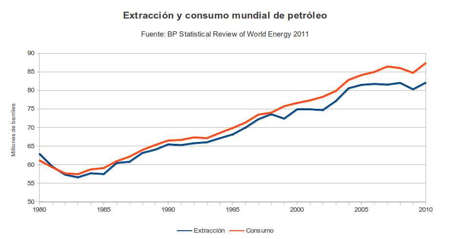 que pasa con el precio del petróleo