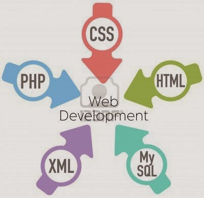 Perbedaan Antara HTML CSS dan PHP ~ SATU UNTUK SEMUA