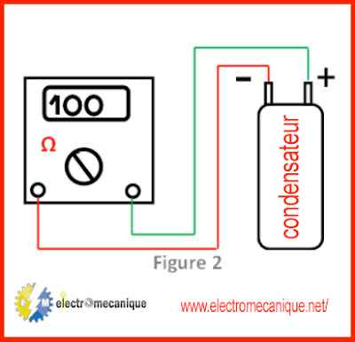 tester un condensateur avec l'ohmmètre d'un multimètre