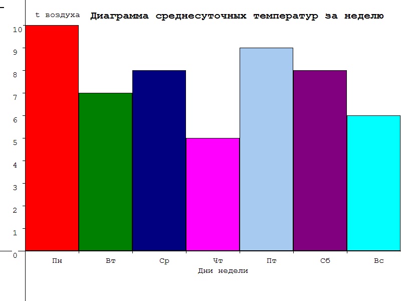 График по месяцам. Графики и диаграммы 6 класс тест. Графики и диаграммы 6 класс тест. Графики и диаграммы 6 класс тест. Диаграммы чтение диаграмм.