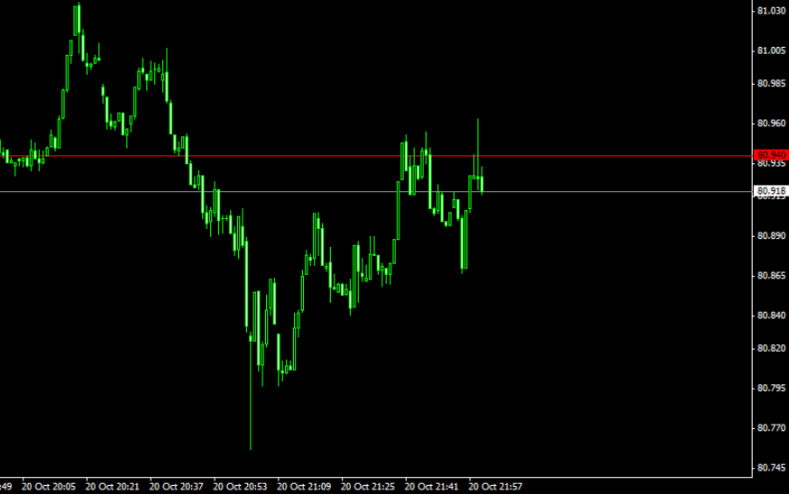 Spread pips