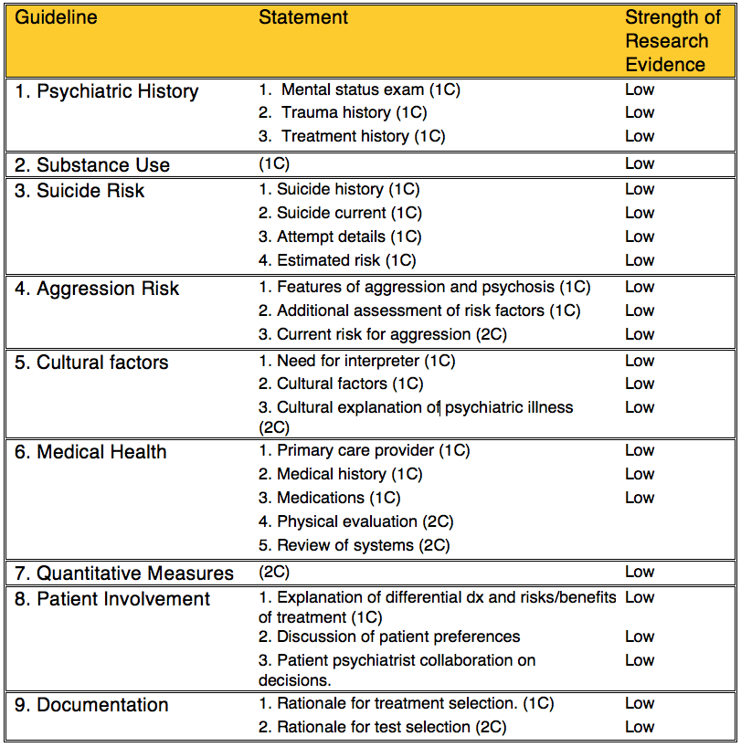 Real Psychiatry The New APA Practice Guideline