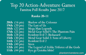 Top 20 Action-Adventure Games: 20th to 11th places