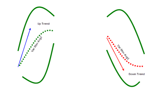 Google trading system