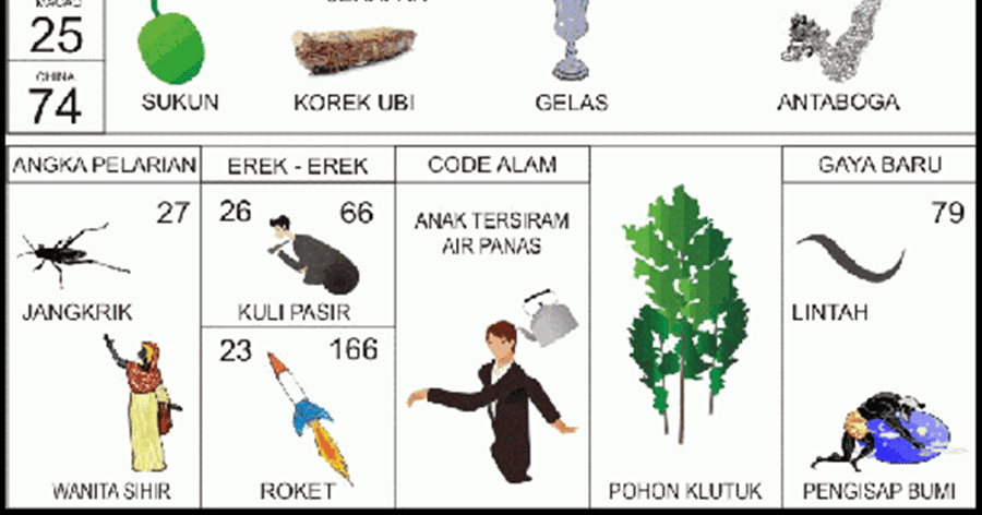 15+ Tafsir Mimpi Bergambar Mbah Barong