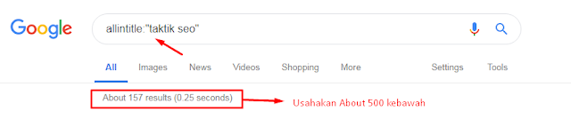 riset keyword riset keyword