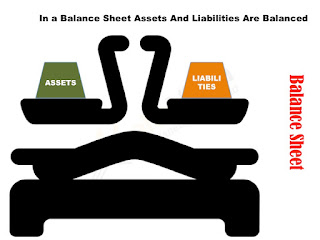 What is a Balance Sheet? Picture explains the concept of assets and liabilities balancing-out