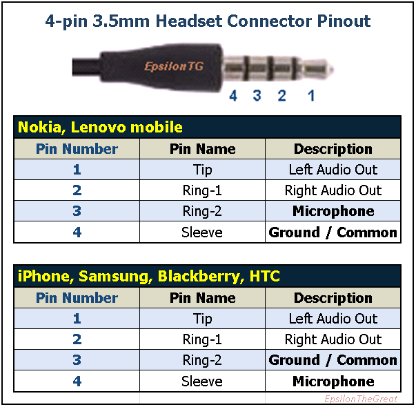 Want to make my own headset microphone, which capsule do I need? - Page 1