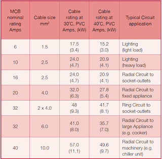 what is miniature circuit breaker, mcb fullform, mcb symbol, 3 types of mcb, mcb working, mcb connection, mcb, miniature circuit breaker