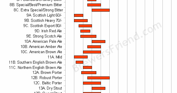 what ever trying alcoholic beverage for me the ibu chart