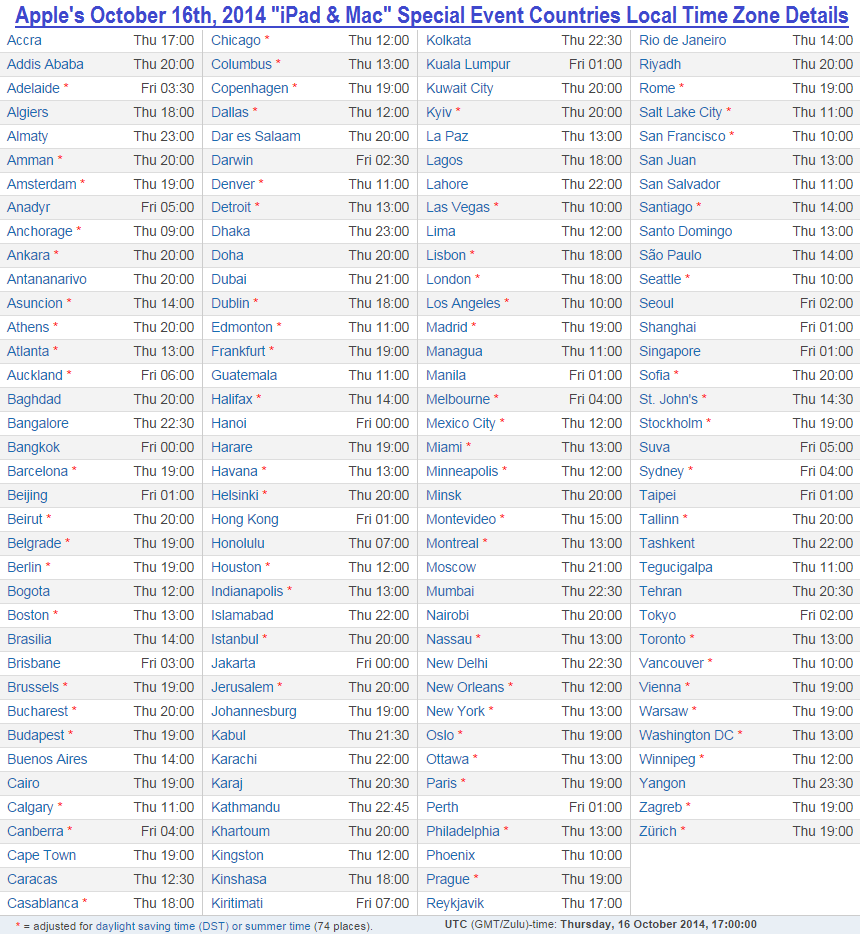 Apple October 16, 2014 Event Countries Local Time Zone Details