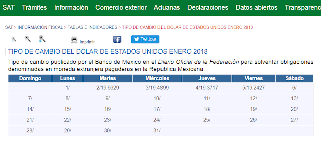 Precio del Dolar Tipo de cambio Peso Mexicano A Dolares al dia