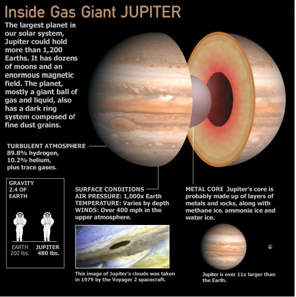 Shubham Singh (Universe) Jupiter (Important facts) {Part18}