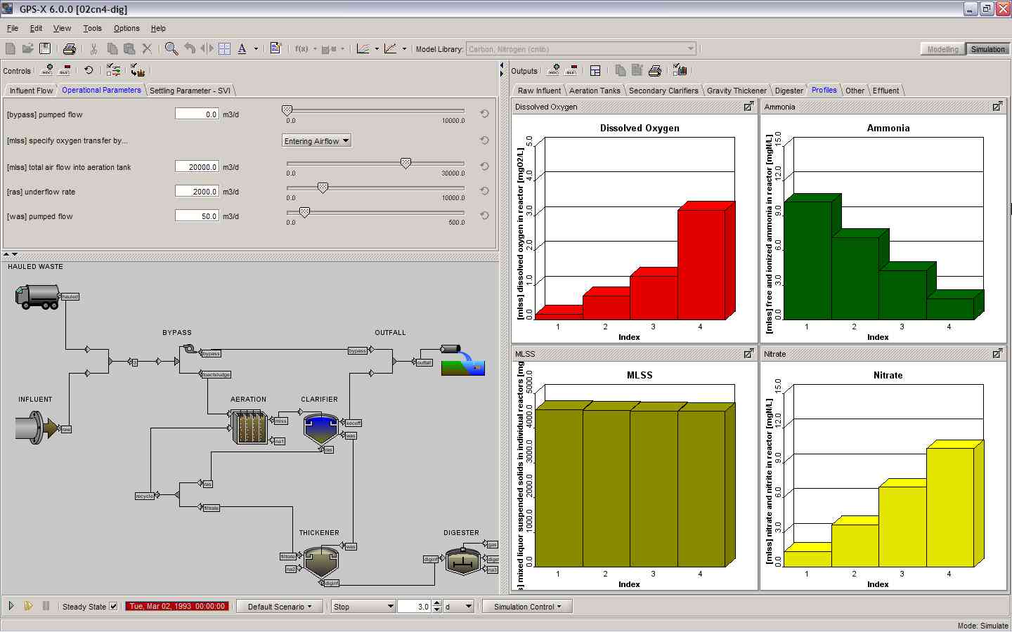 The Poop Engineer March 2016