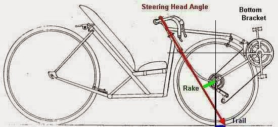 bike_geometry%2B%25281%2529