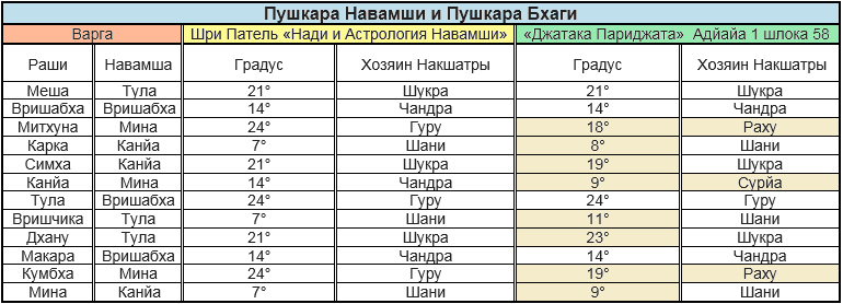 джйотиш грахас. мритью бхага джйотиш. мритью бхага градусы. грахас натальная карта. мритью бхага джйотиш.