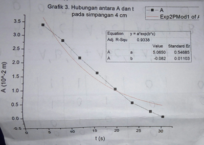 grafik osilasi teredam 3 grafik osilasi teredam 3