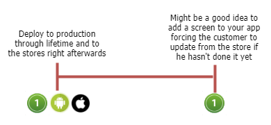 OutSystems update