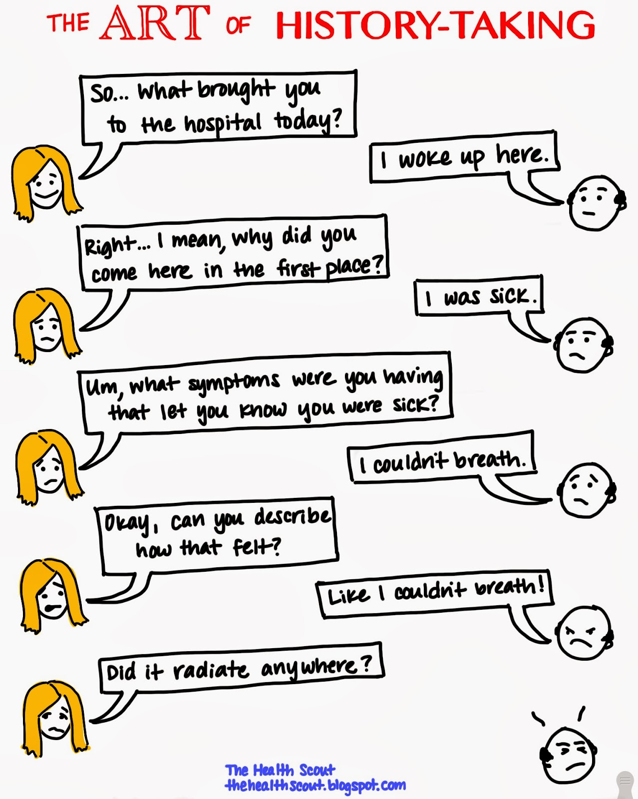 Вош writing a short story. 5w вопросы. F. Where did the story take place. Setting in fiction.