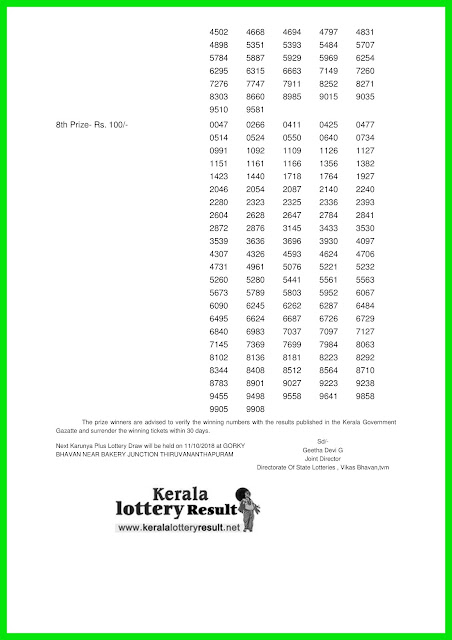 Kerala Lottery Result; 04-10-2018 Karunya Plus Lottery Results "KN-233"