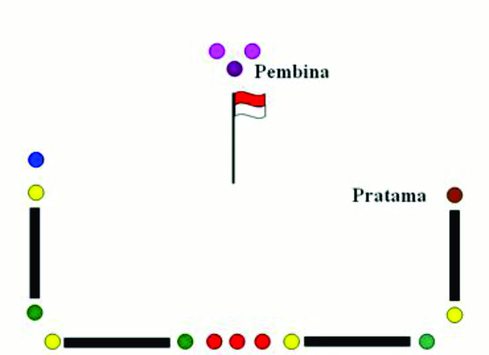 Upacara Dalam Gerakan Pramuka Upacara Dalam Gerakan Pramuka