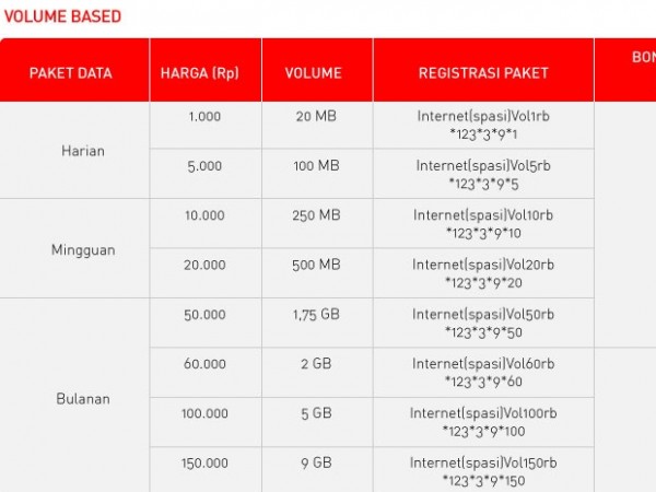 Kenyamanan Internet Volume Based Kenyamanan Internet Volume Based
