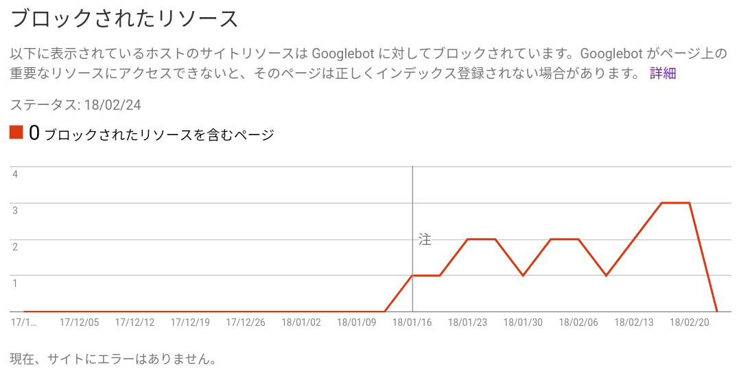 調査によると、ほとんどのインターネットユーザーは発見されなければ不正行為をするだろう