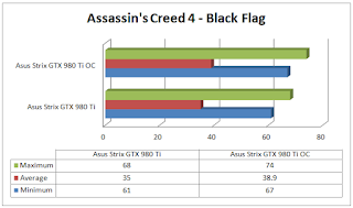 Asus Strix GTX 980 Ti