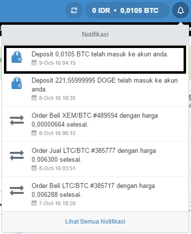 Skema investasi forex