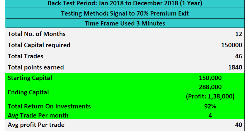 NIFTY PSE Stock Price, Nifty PSE Market Indices, Nifty PSE Price, Stock Performance & Comparison
