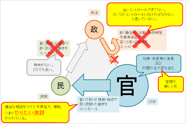 オモシロ日本改造計画～官僚組織、バブル世代等との闘い