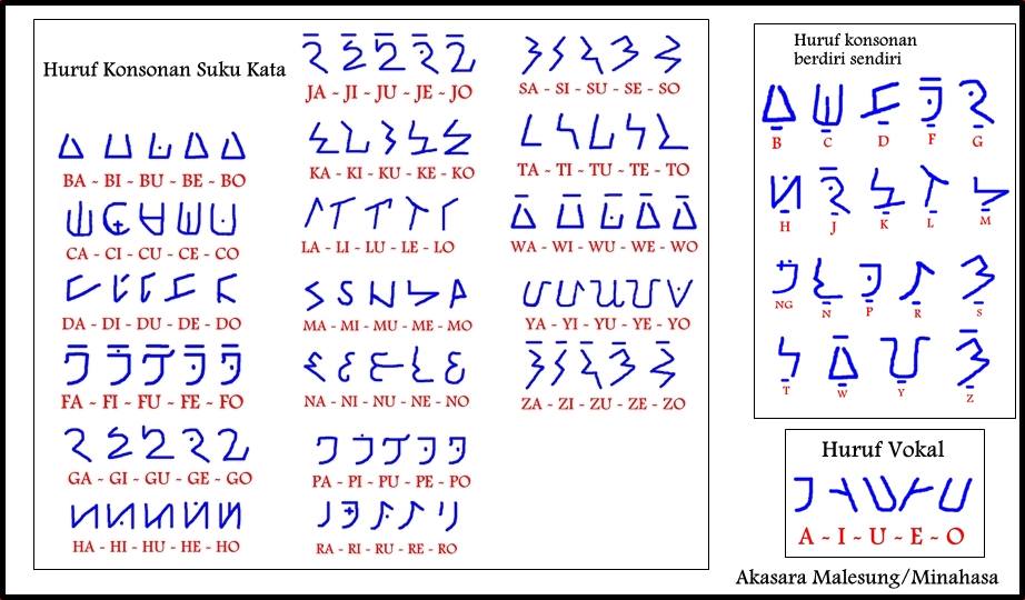 TOU MINAHASA: BELAJAR MENULIS TULISAN MINAHASA/MALESUNG TUA