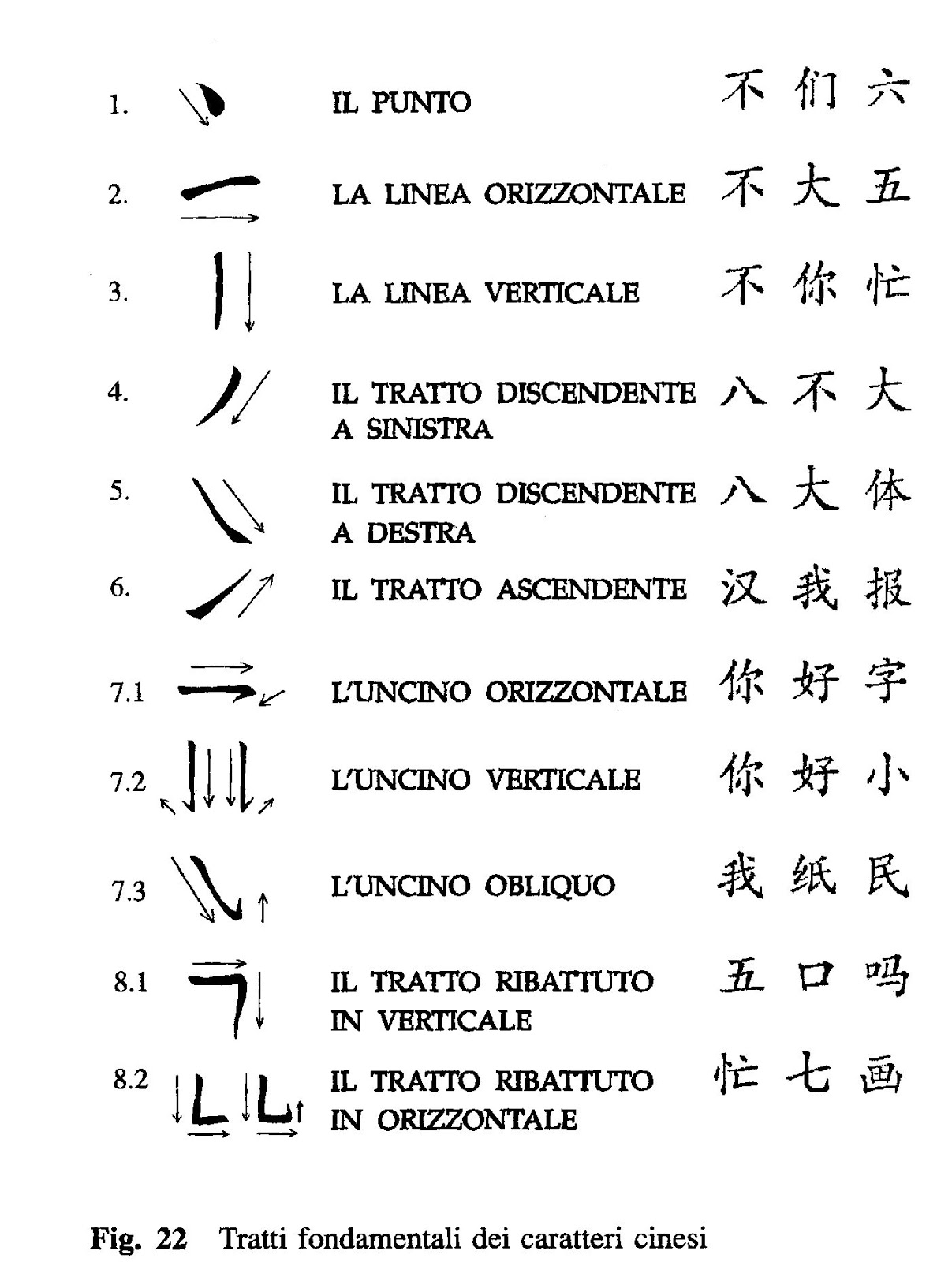 Ilaria Battiston Pillole di Cinese 3 i caratteri cinesi / Chinese Characters