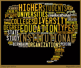 Word cloud of article: Conceptualizing change in the institutional diversity of U.S. colleges and universities