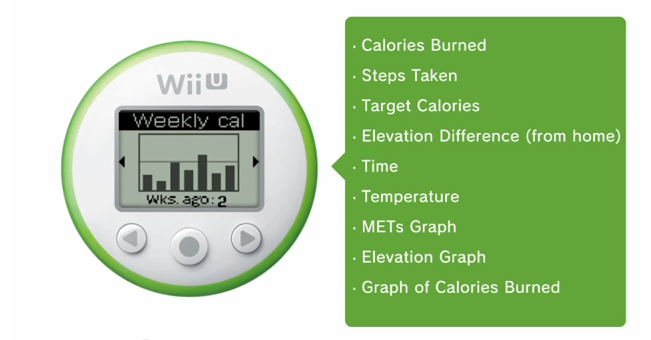 Wii Fit Calories Burned Chart