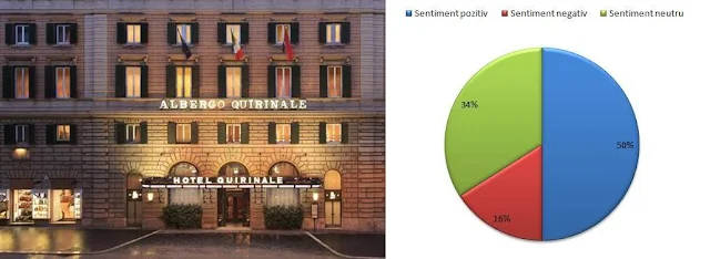 impresii bune cazare hotel quirinale roma italia