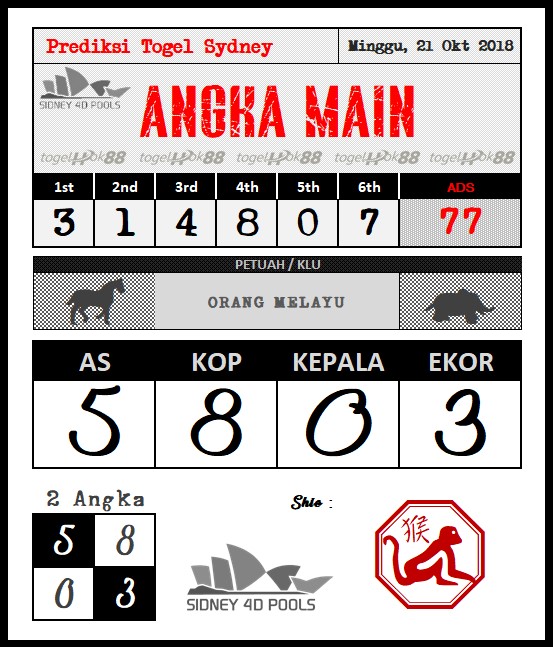 PREDIKSI SYDNEY POOLS 21 OKTOBER 2018 Prediksi Togel Hari Ini