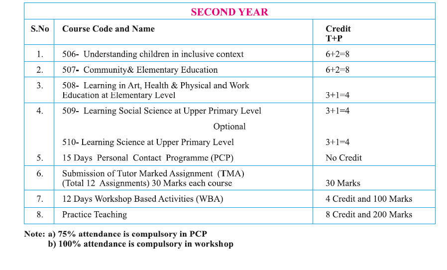 advantages of computers essay gst