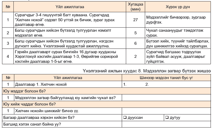 Мэдээлэл зүйн хичээл 7-р анги "Мэдээлэл ба загвар": Ээлжит хичээлийн ...