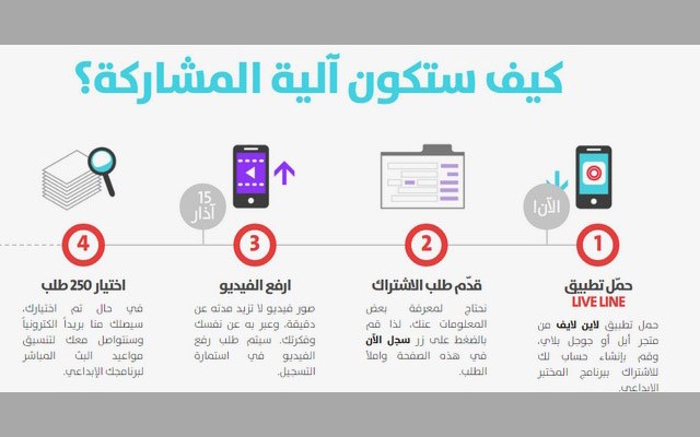 حمّل هذا التطبيق العربي المميز والأول من نوعه لصنّاع المحتوى العربي