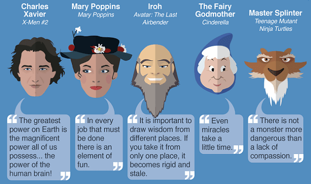 30 Inspirational Quotes from Fictional Teachers and Mentors
