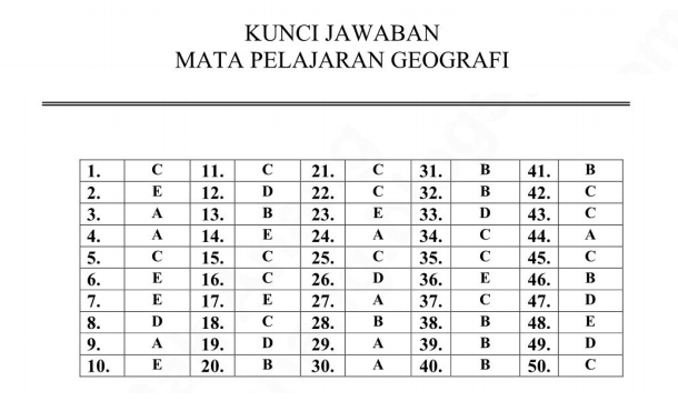 Latihan Soal Un Unbk Geografi Program Paket C Pendidikan Kewarganegaraan Pendidikan Kewarganegaraan