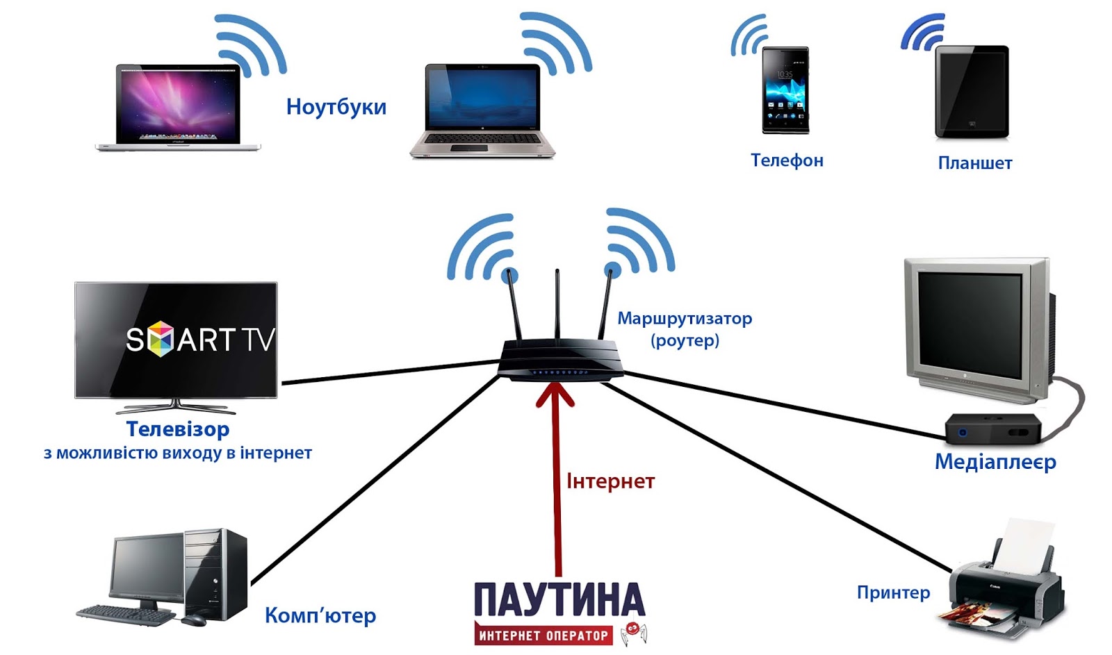 Подключение телевизора к интернету через кабель