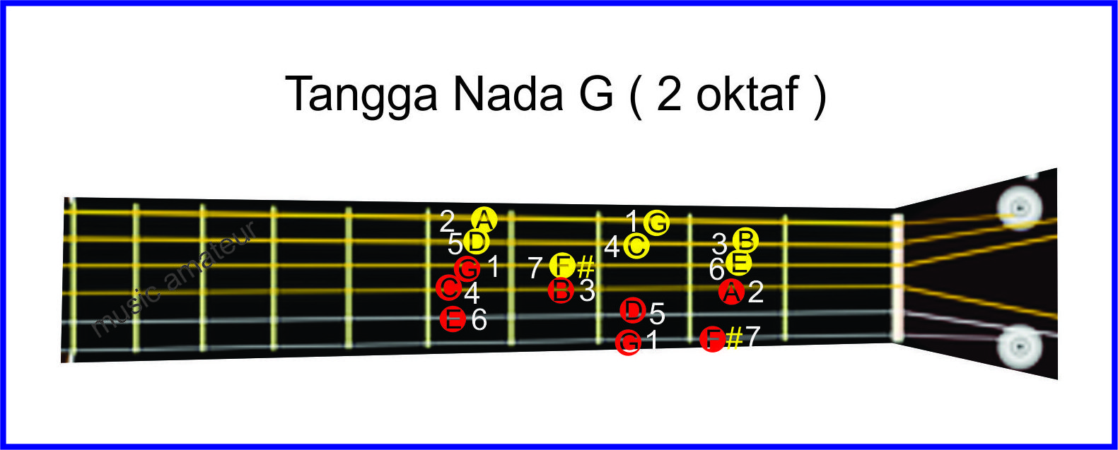 kunci tangga nada kunci tangga nada