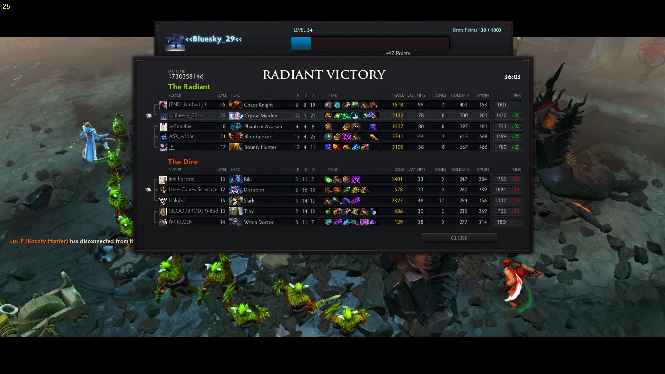 31 дота 2. Рампага дота 2. Закуп на 5. Эхо слэм дота. Эмбер дота 2 гайд.